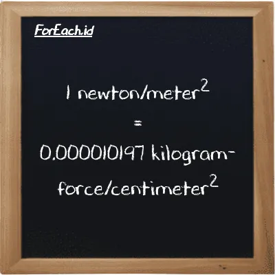 1 newton/meter<sup>2</sup> is equivalent to 0.000010197 kilogram-force/centimeter<sup>2</sup> (1 N/m<sup>2</sup> is equivalent to 0.000010197 kgf/cm<sup>2</sup>)
